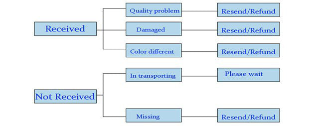 Article comforme à l'image, créez votre style en choisissant votre taille, couleur pour une satifaction parfaite!